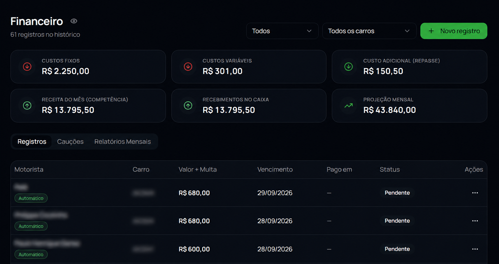 Financeiro: custos, receitas, recebimentos, projeção mensal e registros com vencimentos e status de pagamento